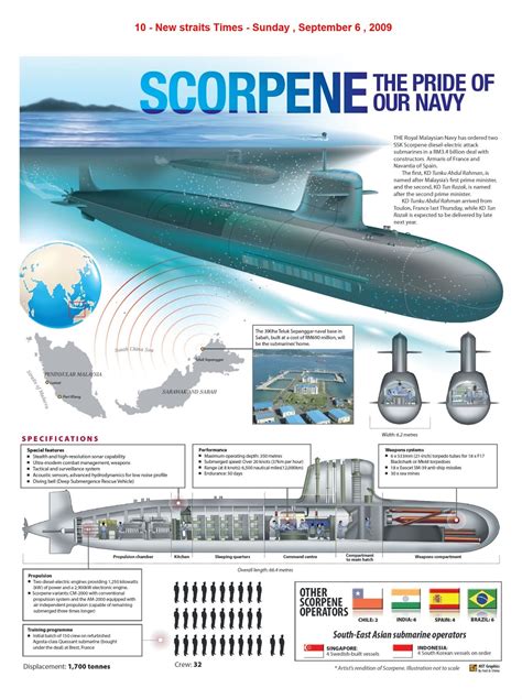 ALTANTUYA NEVER INVOLVED IN FRANCE SCORPENE SUBMARINE PURCHASE! | BEST FBKL