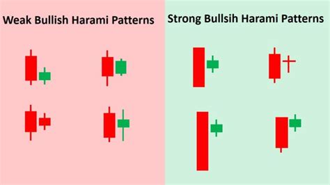 Bullish Harami Pattern (How to Trade & Examples) - Srading.com