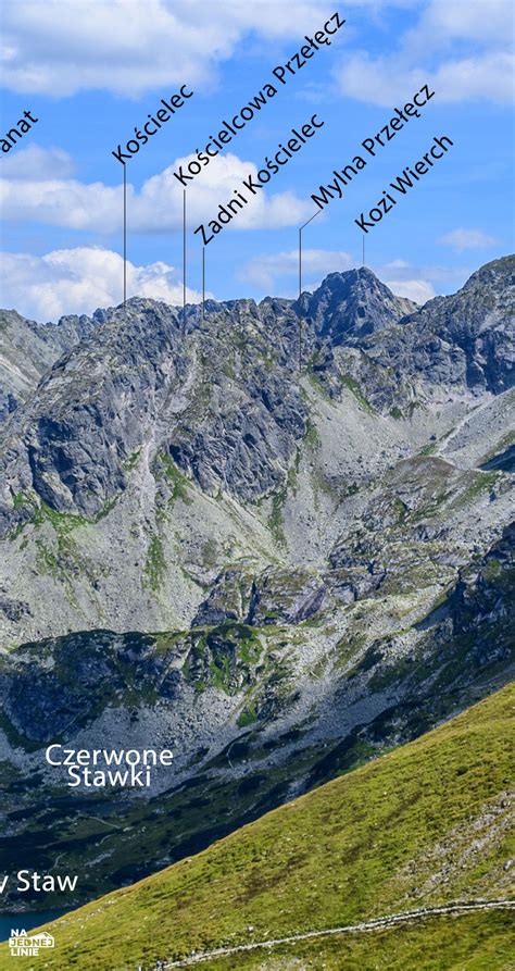 Kasprowy Wierch – PANORAMA – co widać stamtąd bez lunety | Na jednej linie