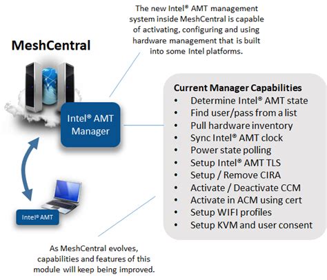 New Intel® AMT handling starting with MeshCentral v0.6.66 · Issue #1917 · Ylianst/MeshCentral ...