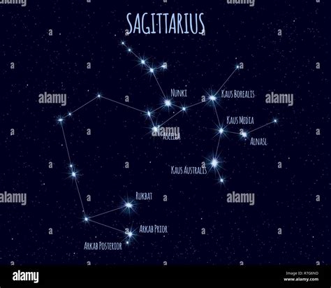 Sagittarius (The Archer) constellation, vector illustration with the names of basic stars ...