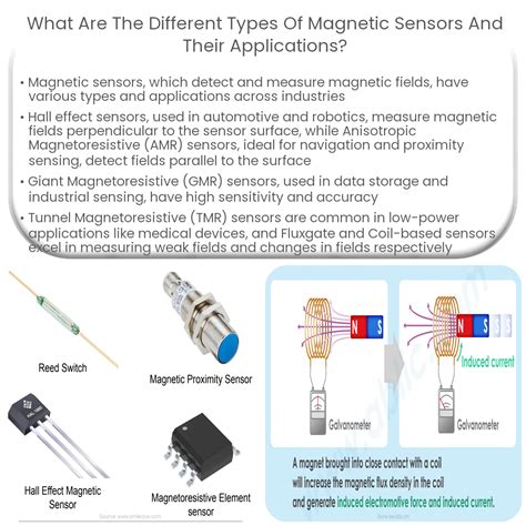 What are the different types of magnetic sensors and their applications?