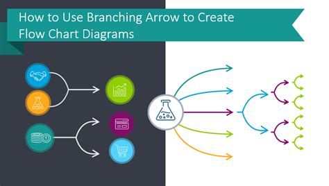 How to Use Branching Arrow for Creating Flow Chart Diagrams - Blog ...