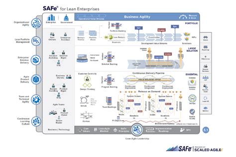 Which is the best SAFe Training and Certification for you? | Agil8