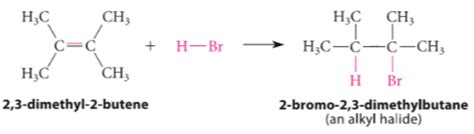 Reactions with hydrogen halides Flashcards | Quizlet