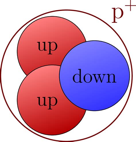 Charged particles – TikZ.net