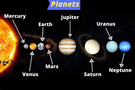 The 8 Planets In Solar System