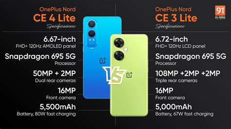 Comparing OnePlus Nord CE4 Lite and OnePlus Nord CE3 Lite: what are the ...