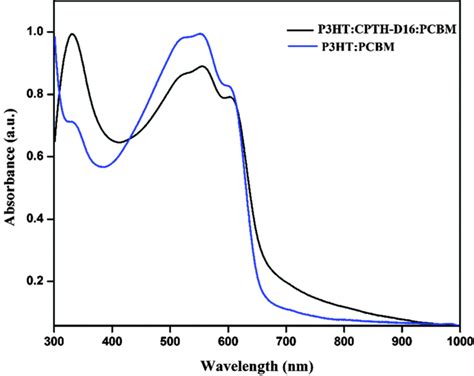 Polythiophene - Alchetron, The Free Social Encyclopedia