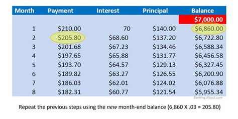 Velocity Banking Spreadsheet Template | Paying off credit cards, Credit card pictures, Credit ...