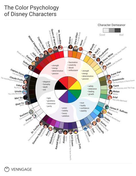 Farbenblinde Palette, um Ihre Bilder zugänglich zu machen.