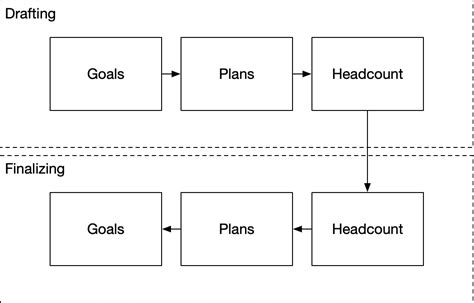 Headcount Planning | Infrastructure Engineering