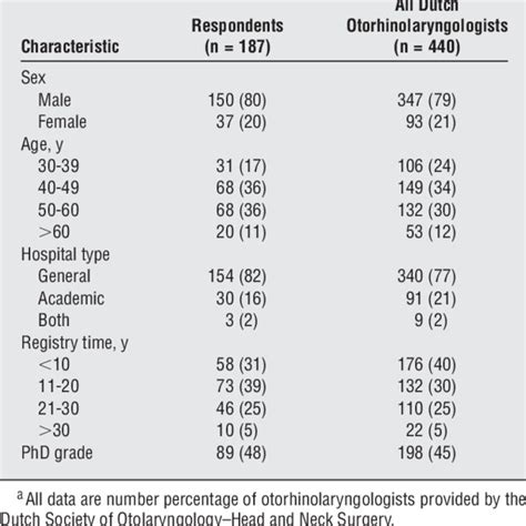 Abbreviations: AHI, apnea-hypopnea index; CPAP, continuous positive ...