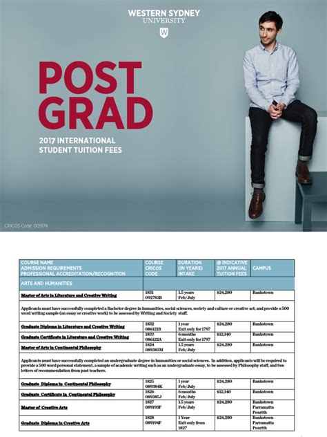 Western Sydney University Postgraduate Courses | PDF | Postgraduate Education | Undergraduate ...