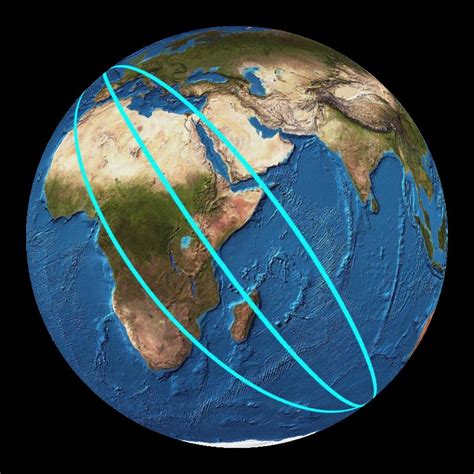 International Space Station Track Dataset | Science On a Sphere