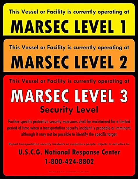 Set of MTSA-MARSEC levels 1, 2 & 3 Signs (MARSEC cards) – Moxie Training