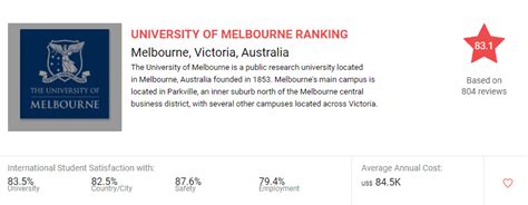 Top 5 Best Universities in Melbourne for international students ...