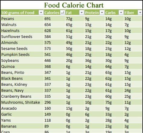 Food Calorie Chart | Food calorie chart, Vegetable calorie chart ...