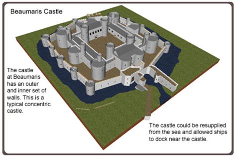 The Evoloution of Medeval Castles timeline | Timetoast timelines