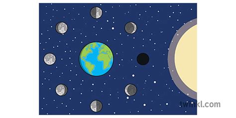 luna fazele diagrama 1 Illustration - Twinkl