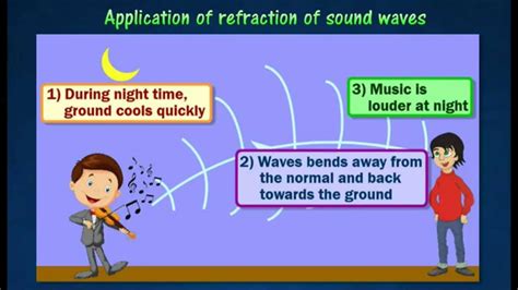 [1.3] Refraction of sound waves - YouTube