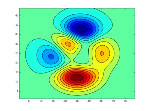 A New Colormap for MATLAB – Part 2 – Troubles with Rainbows » Steve on Image Processing with ...