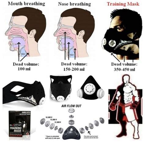 ELEVATION Training Mask 2.0 "Intensify Your Workouts", Sports Equipment, Exercise & Fitness ...