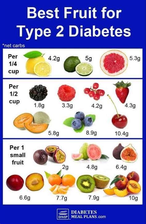 Diabetes diet – food to eat as a diabetic - Dr. Biprajit Parbat