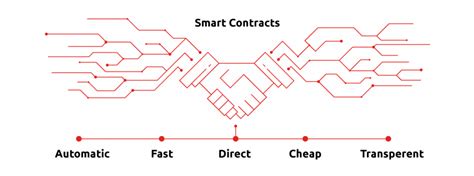 How To Implement Blockchain Smart Contracts Into Your Enterprise Product - DevTeam.Space