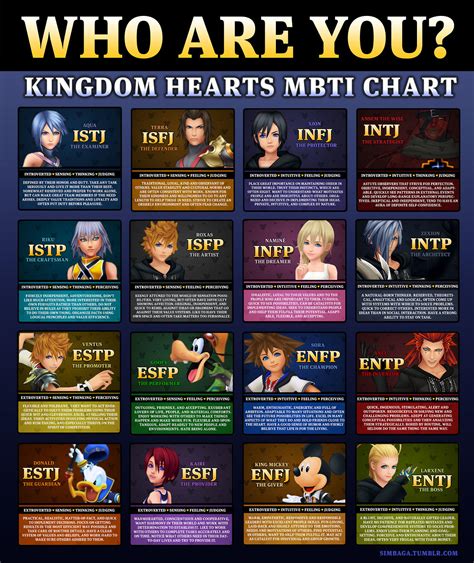 Kingdom Hearts MBTI by MBTI-Characters on DeviantArt