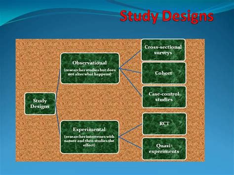 Doctors' Hub: Research: Study Designs