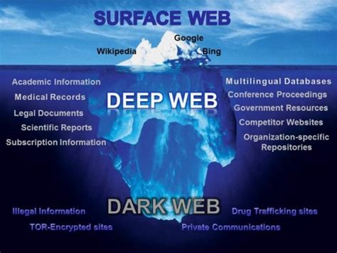 What is The Dark Web? ~ TechBehind