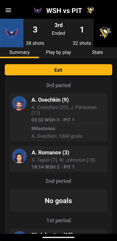 Alex Ovechkin, 1000 goals : r/HockeyLegacyManager