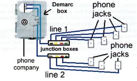 Home Telephone Wiring Diagram