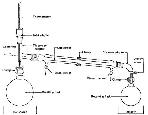 [Solved] Organic Chemistry Laboratory Activity Data/Procedure for ...