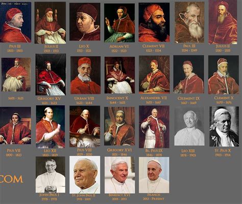 Pope Poster All 266 Popes from Peter to Francis 24x36 | Etsy