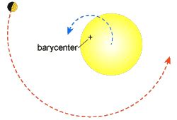 Astrometry exoplanets - hotjord