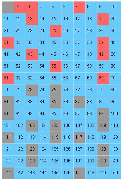 Sieve of Eratosthenes Animation@Github – ilufang