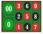 Our Top 10 Tips to Win at Online Roulette - Best Tips & Tricks!