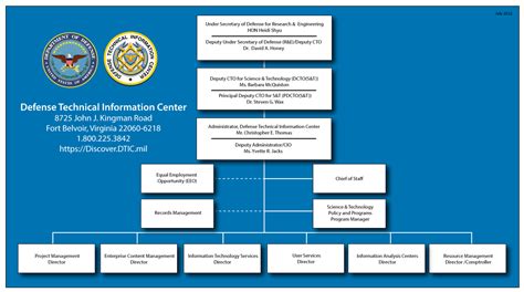 About – Defense Technical Information Center