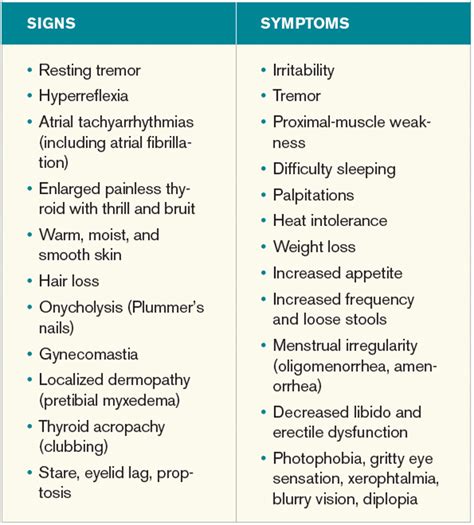 How is Graves' Disease Diagnosed and Evaluated? | The Hospitalist