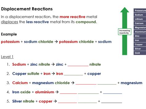 Displacement Reactions - Word equations (colour-coded worksheet ...