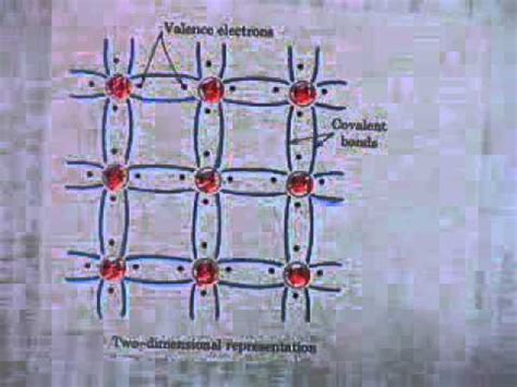 Semiconductor physics – Spegel med belysning