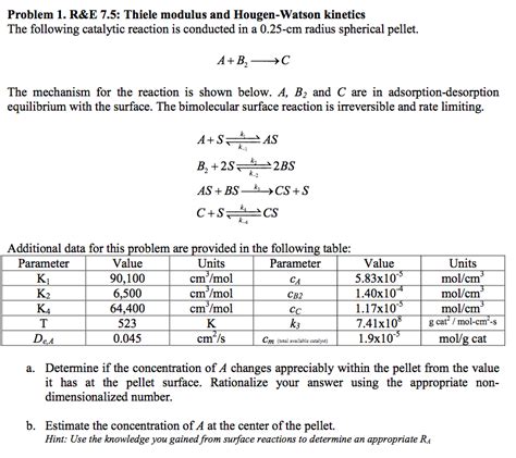 Thiele Modulus : Processes Free Full Text Revisiting The Role Of Mass And Heat Transfer In Gas ...