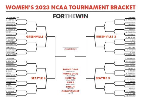 Ncaa Tournament Teams 2024 - Magda Nancie