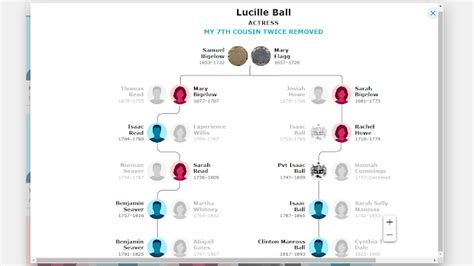 Genea-Musings: Lucille Ball is My 7th Cousin Twice Removed