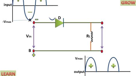 Series Clipper Circuit Diagram