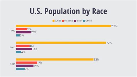 United States Population 2024 By Statata Sumo 2024 New Model - Marty Melitta