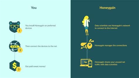 Honeygain: Simply download the app, turn it on, and earn! | AlternativeTo