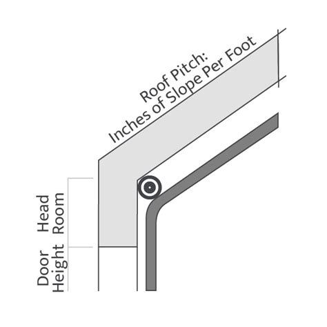 Garage Door Tracks: What To Know Before Purchasing